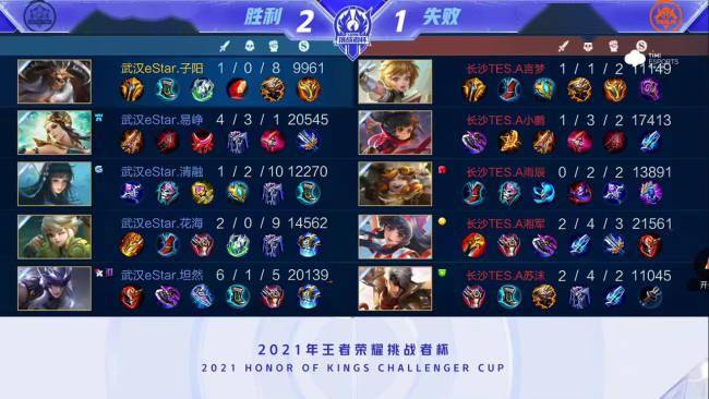 化的一次预 化的一次预