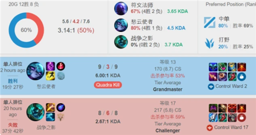 的轮换选择 的轮换选择