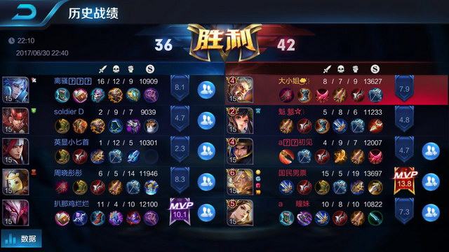 但前提是流